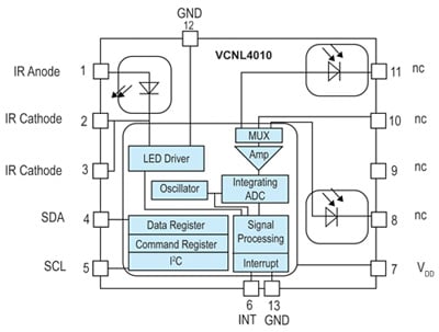 Vishay's VCNL4010 is a fully integrated proximity and ambient light sensor Vishay's VCNL4010